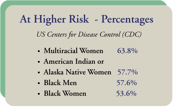 Higher Risk Percentages
