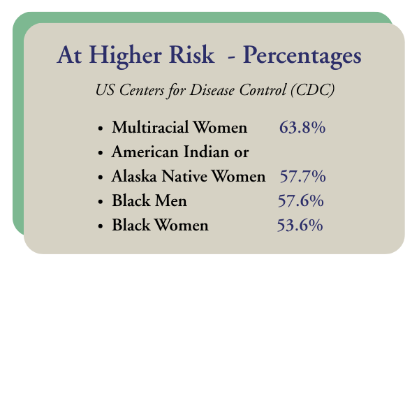 Higher Risk Percentages
