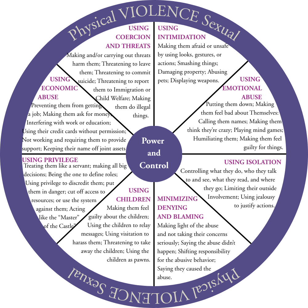 Power and Control Wheel